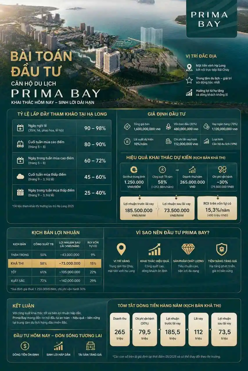 PRIMA BAY HẠ LONG
